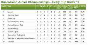 2014_Healy_Cup_results